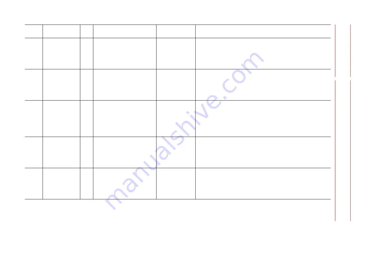 YASKAWA MOTOMAN DX100 Maintenance Manual Download Page 288