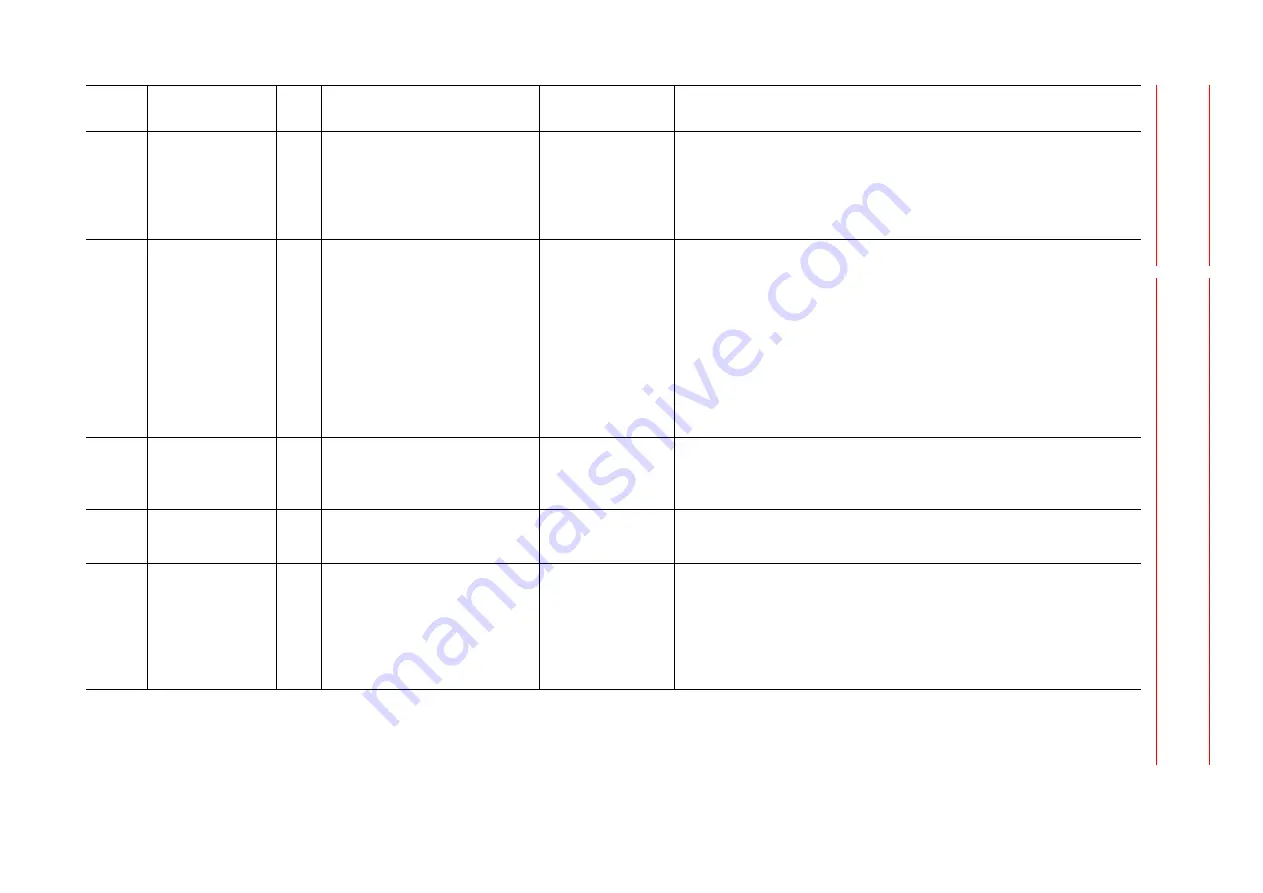 YASKAWA MOTOMAN DX100 Maintenance Manual Download Page 294