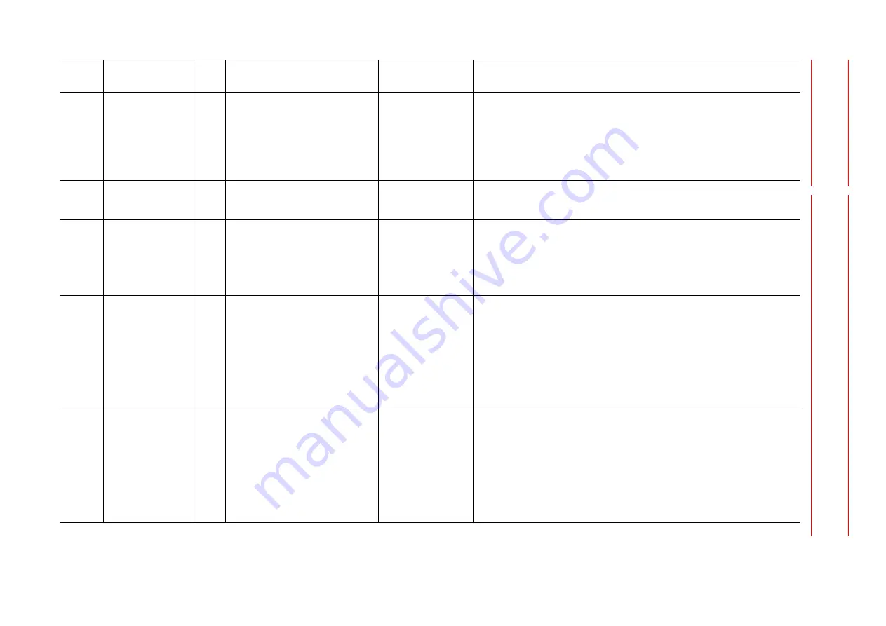 YASKAWA MOTOMAN DX100 Maintenance Manual Download Page 296