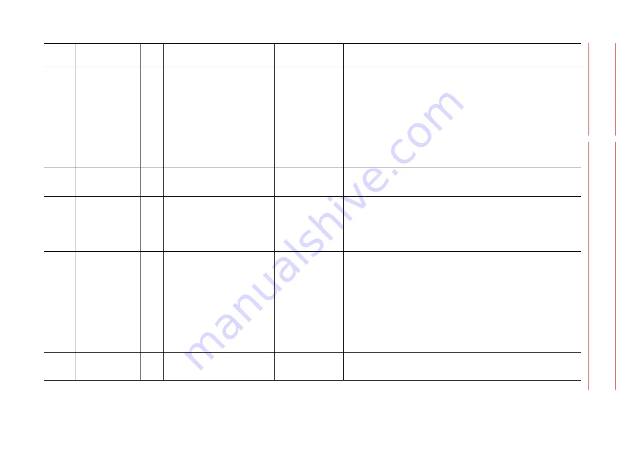 YASKAWA MOTOMAN DX100 Maintenance Manual Download Page 301