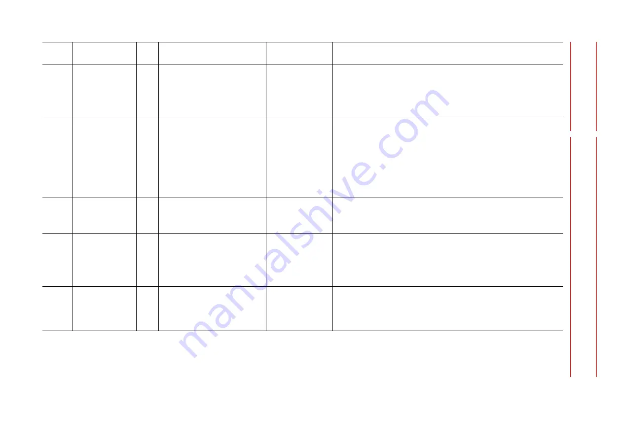 YASKAWA MOTOMAN DX100 Maintenance Manual Download Page 308