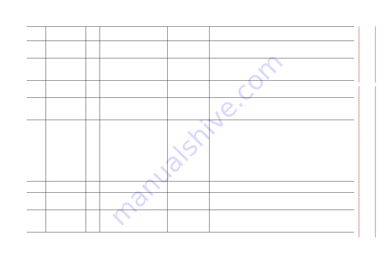 YASKAWA MOTOMAN DX100 Maintenance Manual Download Page 325