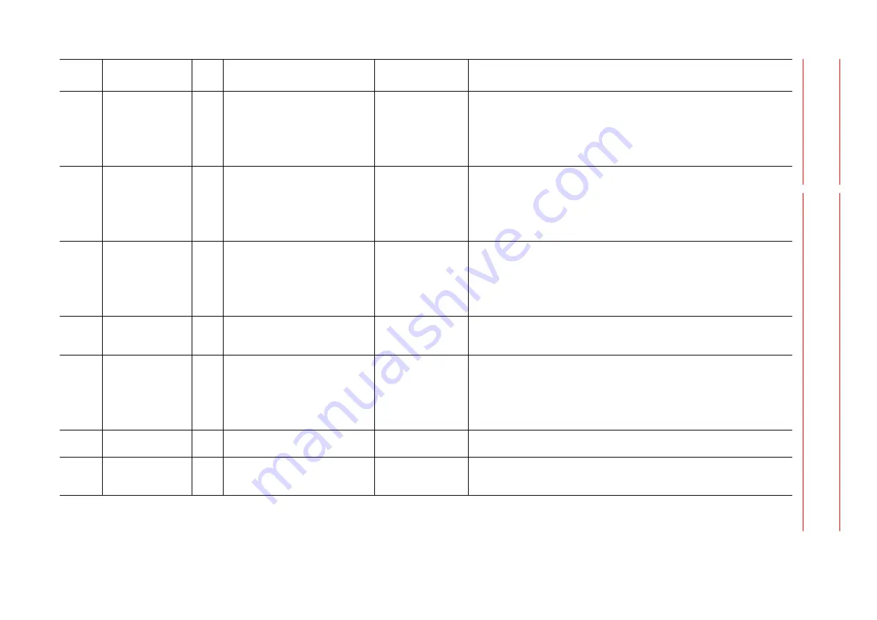 YASKAWA MOTOMAN DX100 Maintenance Manual Download Page 338