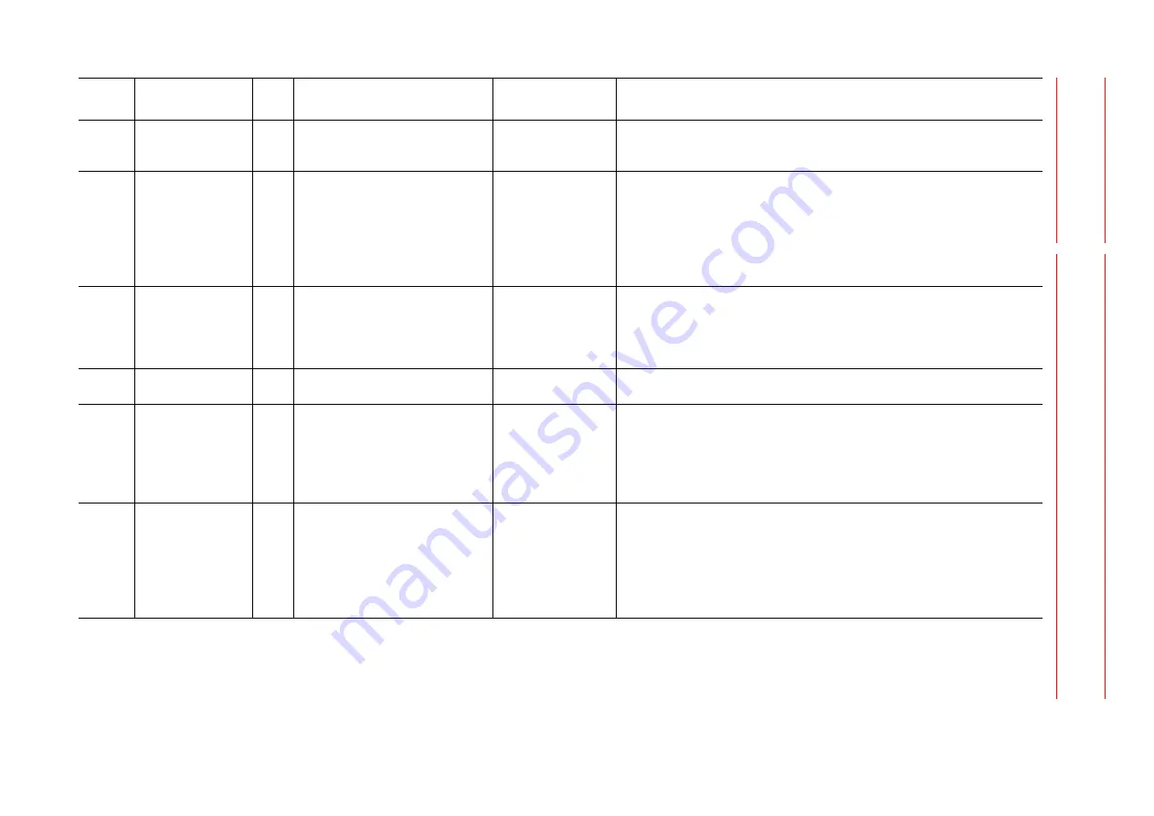 YASKAWA MOTOMAN DX100 Maintenance Manual Download Page 401