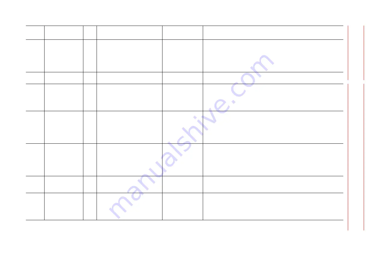 YASKAWA MOTOMAN DX100 Maintenance Manual Download Page 436