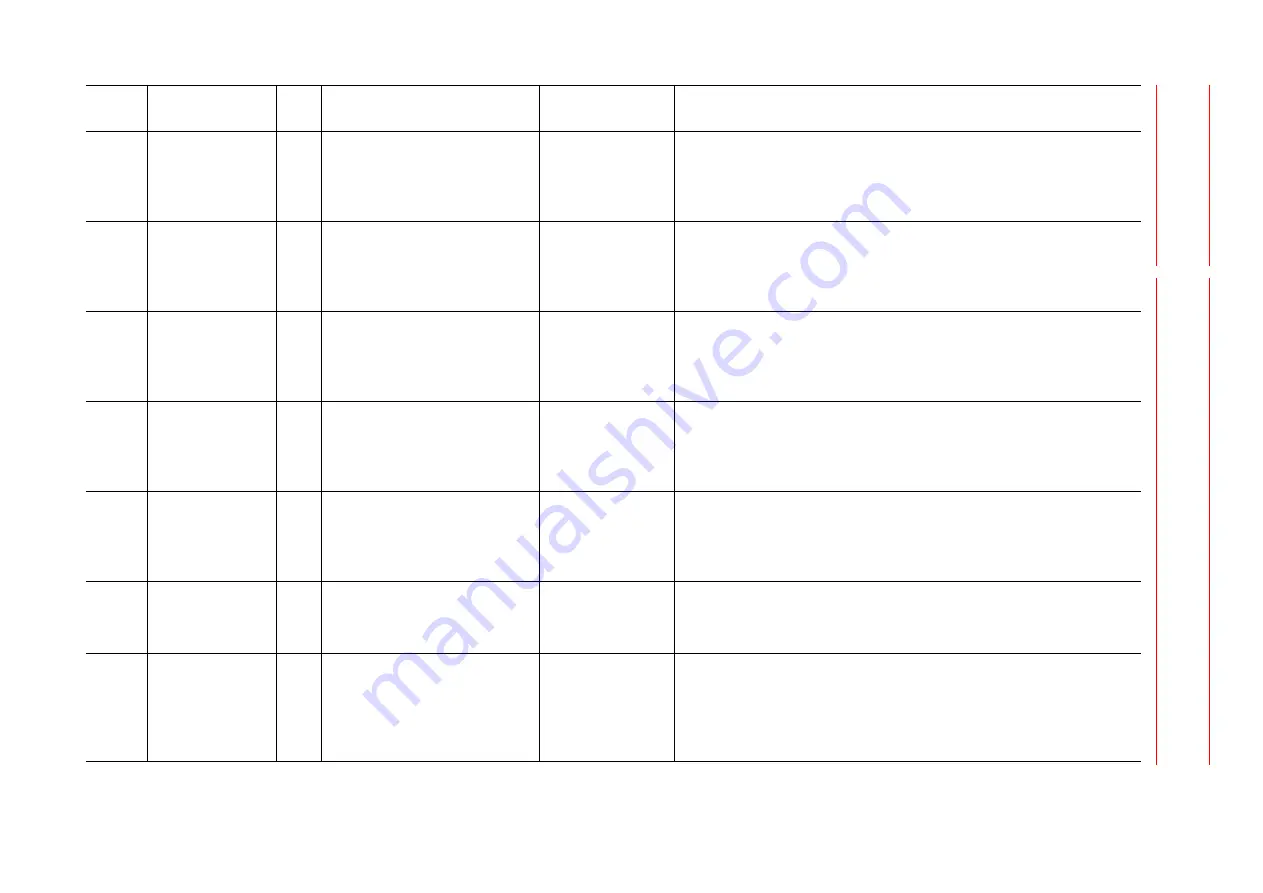 YASKAWA MOTOMAN DX100 Maintenance Manual Download Page 510