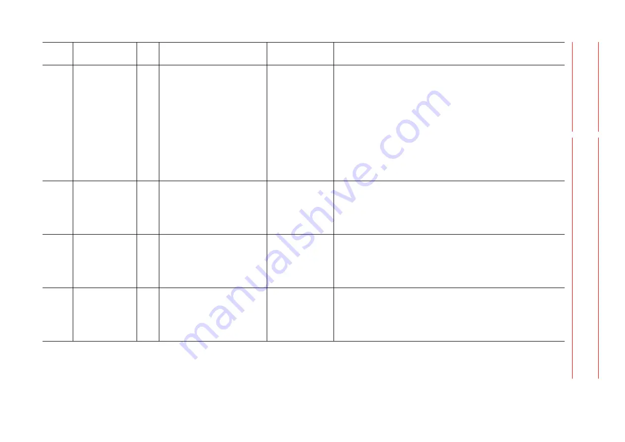 YASKAWA MOTOMAN DX100 Maintenance Manual Download Page 518