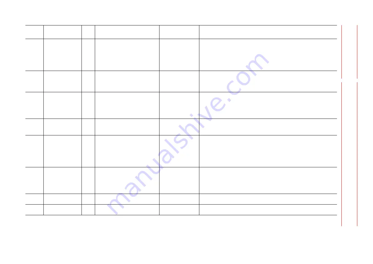 YASKAWA MOTOMAN DX100 Maintenance Manual Download Page 526