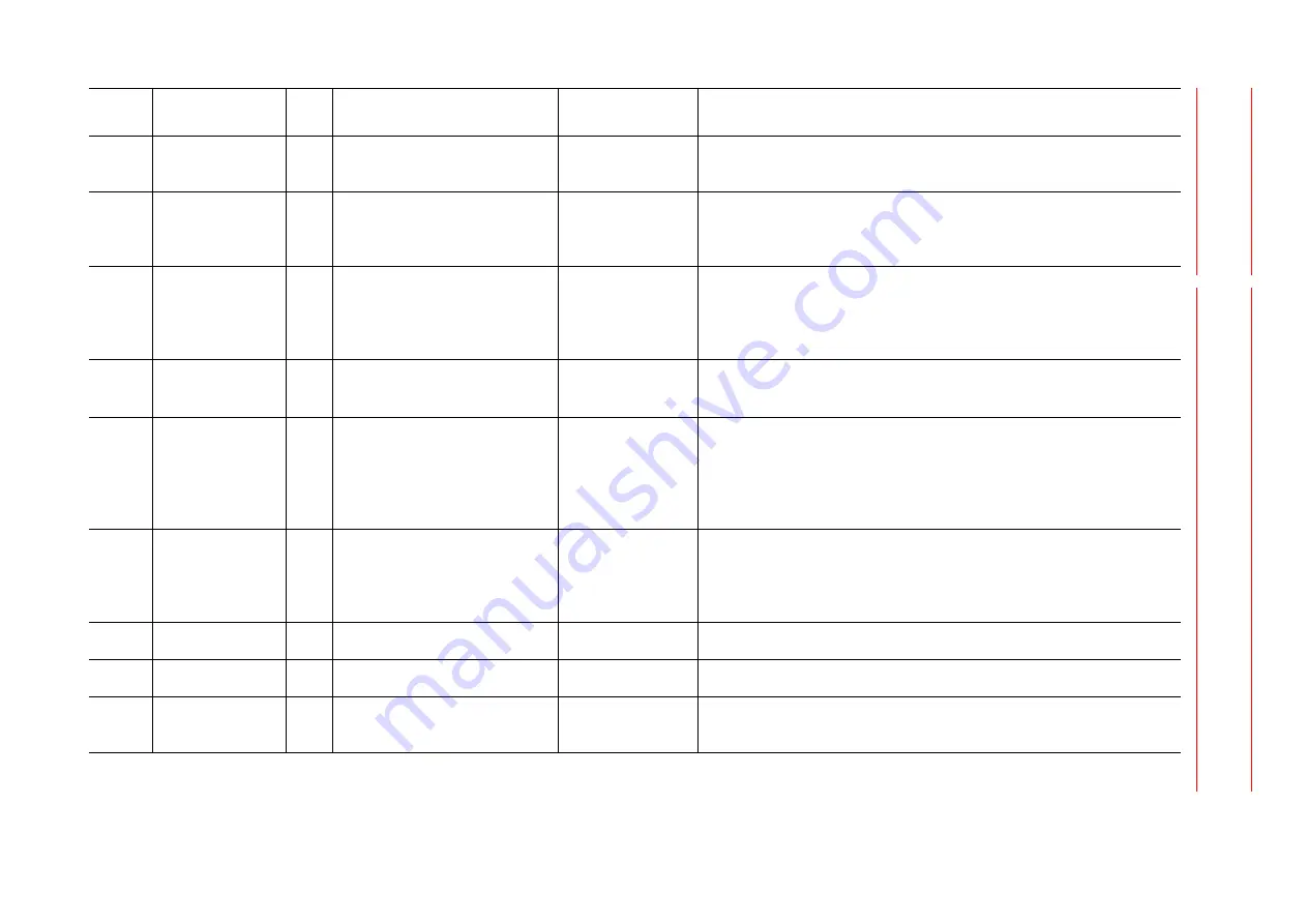 YASKAWA MOTOMAN DX100 Maintenance Manual Download Page 527