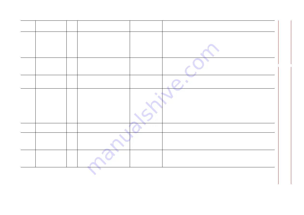 YASKAWA MOTOMAN DX100 Maintenance Manual Download Page 535