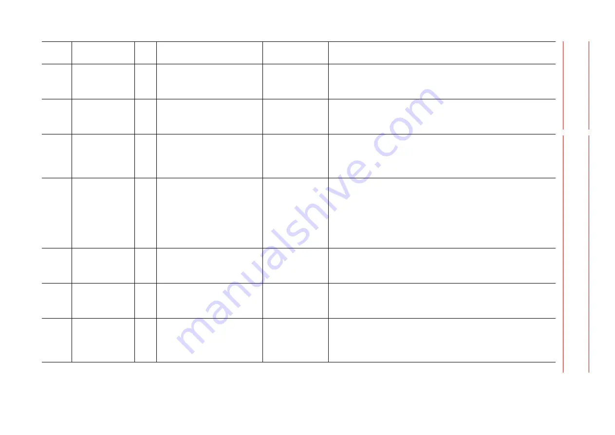 YASKAWA MOTOMAN DX100 Maintenance Manual Download Page 549