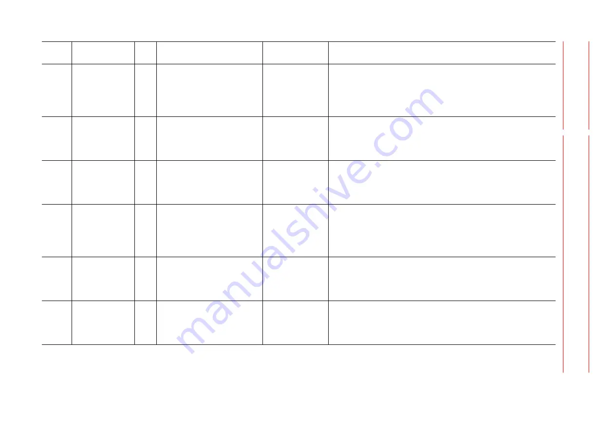 YASKAWA MOTOMAN DX100 Maintenance Manual Download Page 584