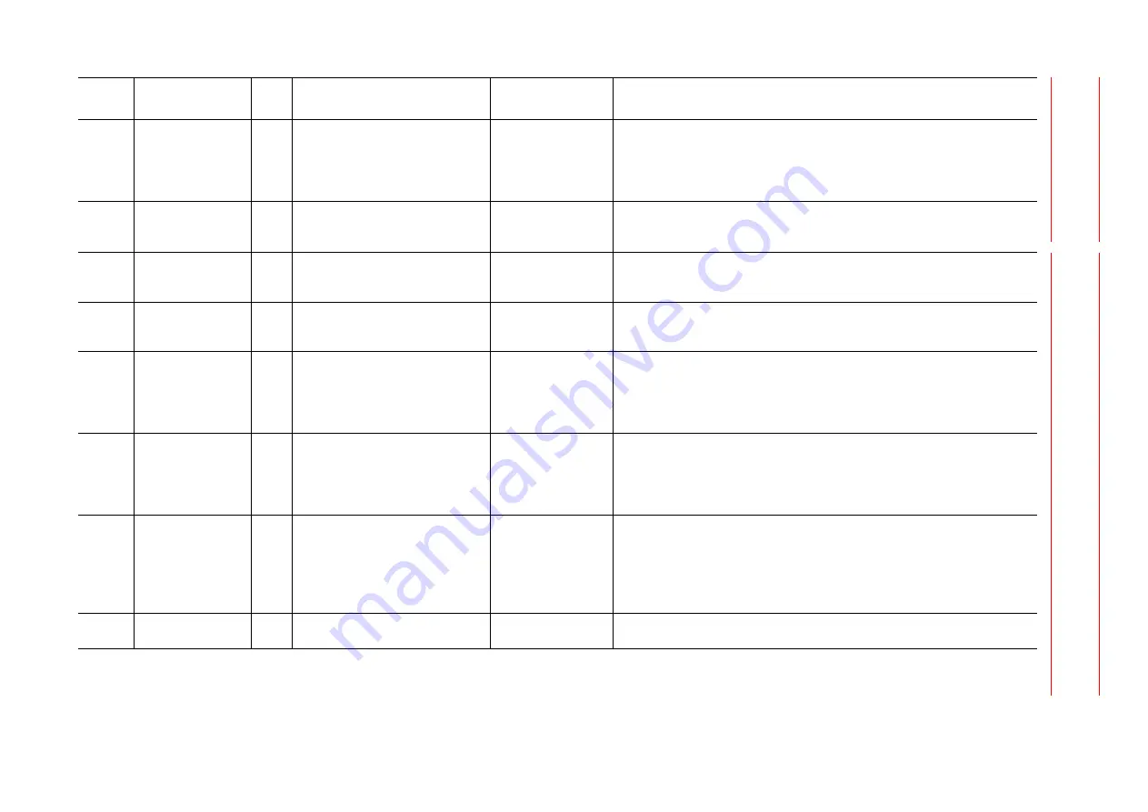 YASKAWA MOTOMAN DX100 Maintenance Manual Download Page 639