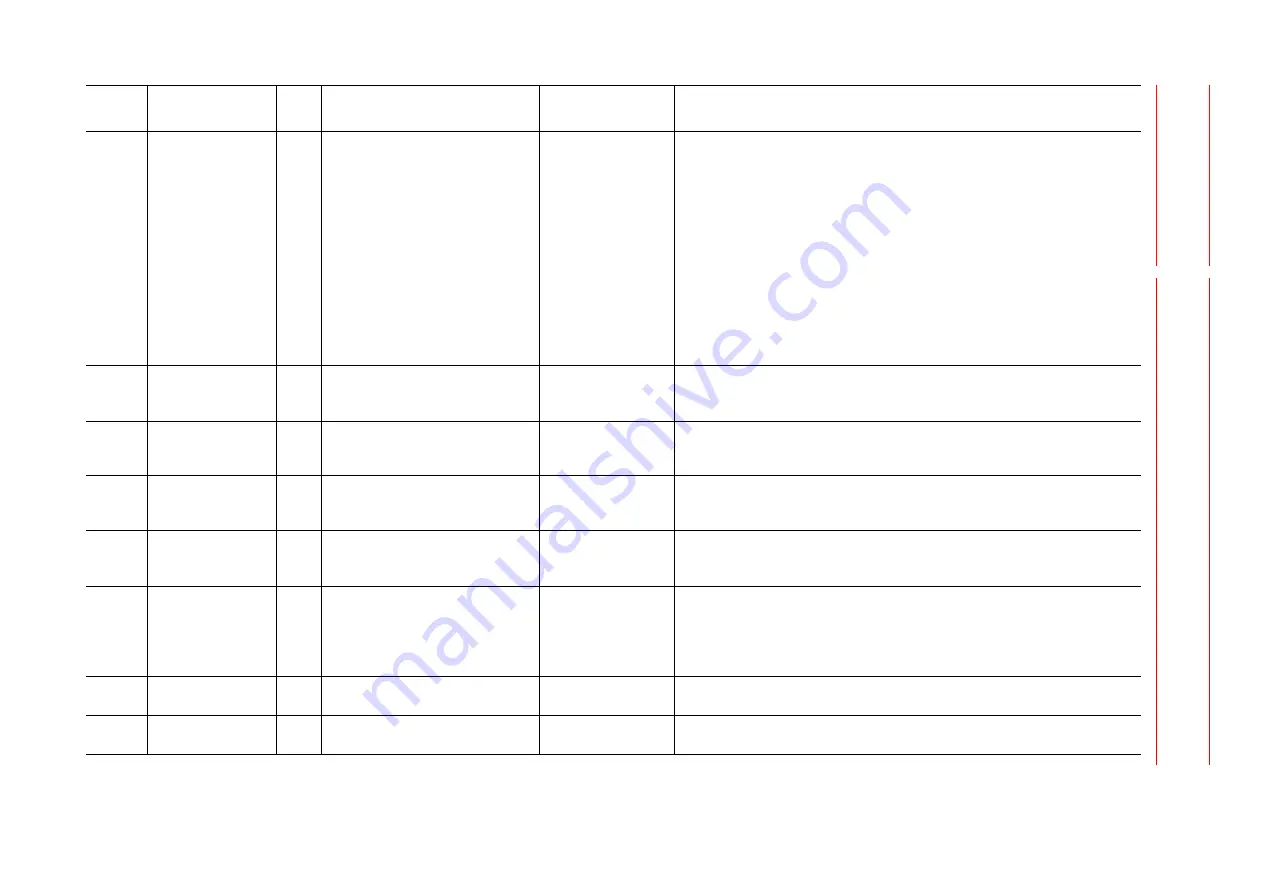 YASKAWA MOTOMAN DX100 Maintenance Manual Download Page 677