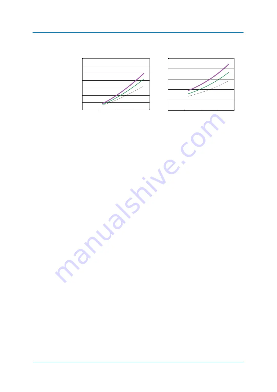 YASKAWA MPL300-J00 Operating And Maintenance Manual Download Page 37