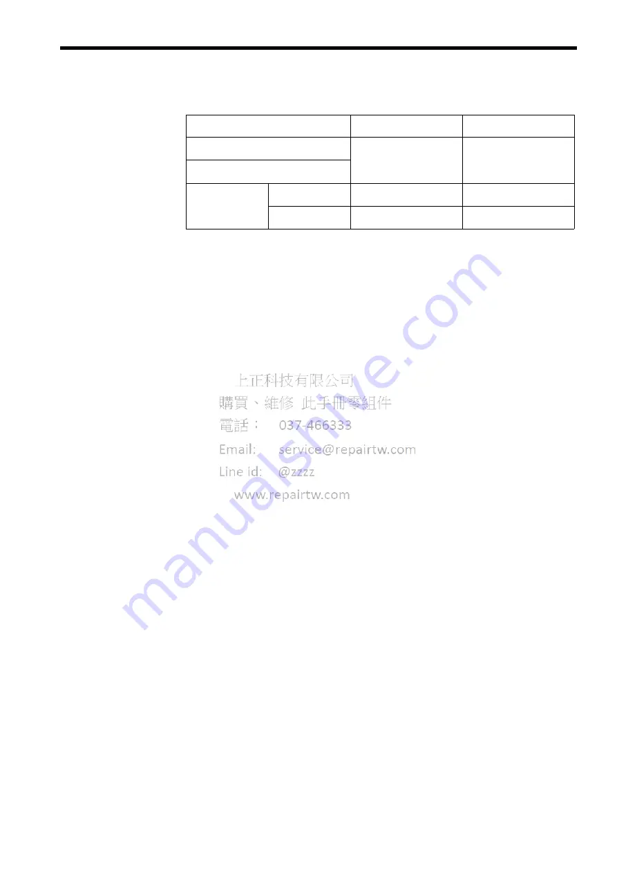 YASKAWA S-II Plus Series Instructions Manual Download Page 27