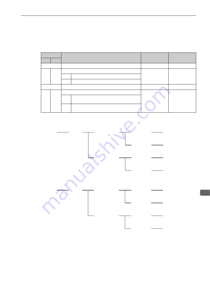 YASKAWA S-V Seres User Manual Download Page 65