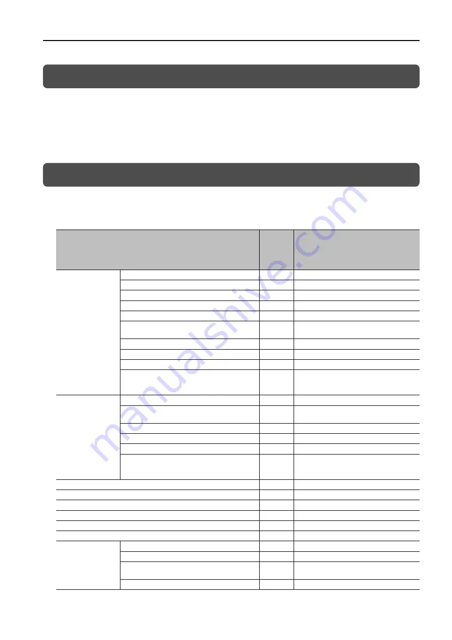 YASKAWA SERVOPACK Sigma 7 Series Product Manual Download Page 3