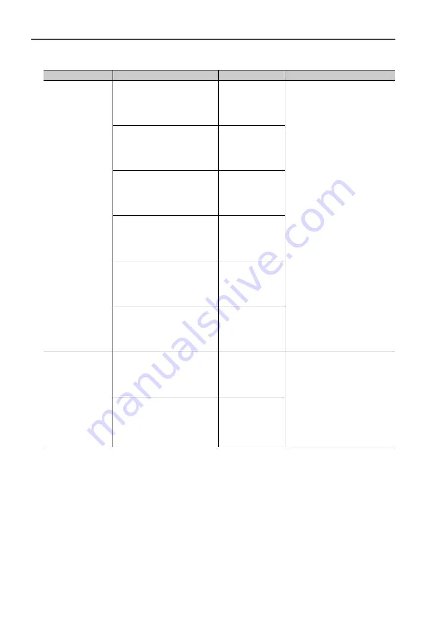 YASKAWA SERVOPACK Sigma 7 Series Product Manual Download Page 8