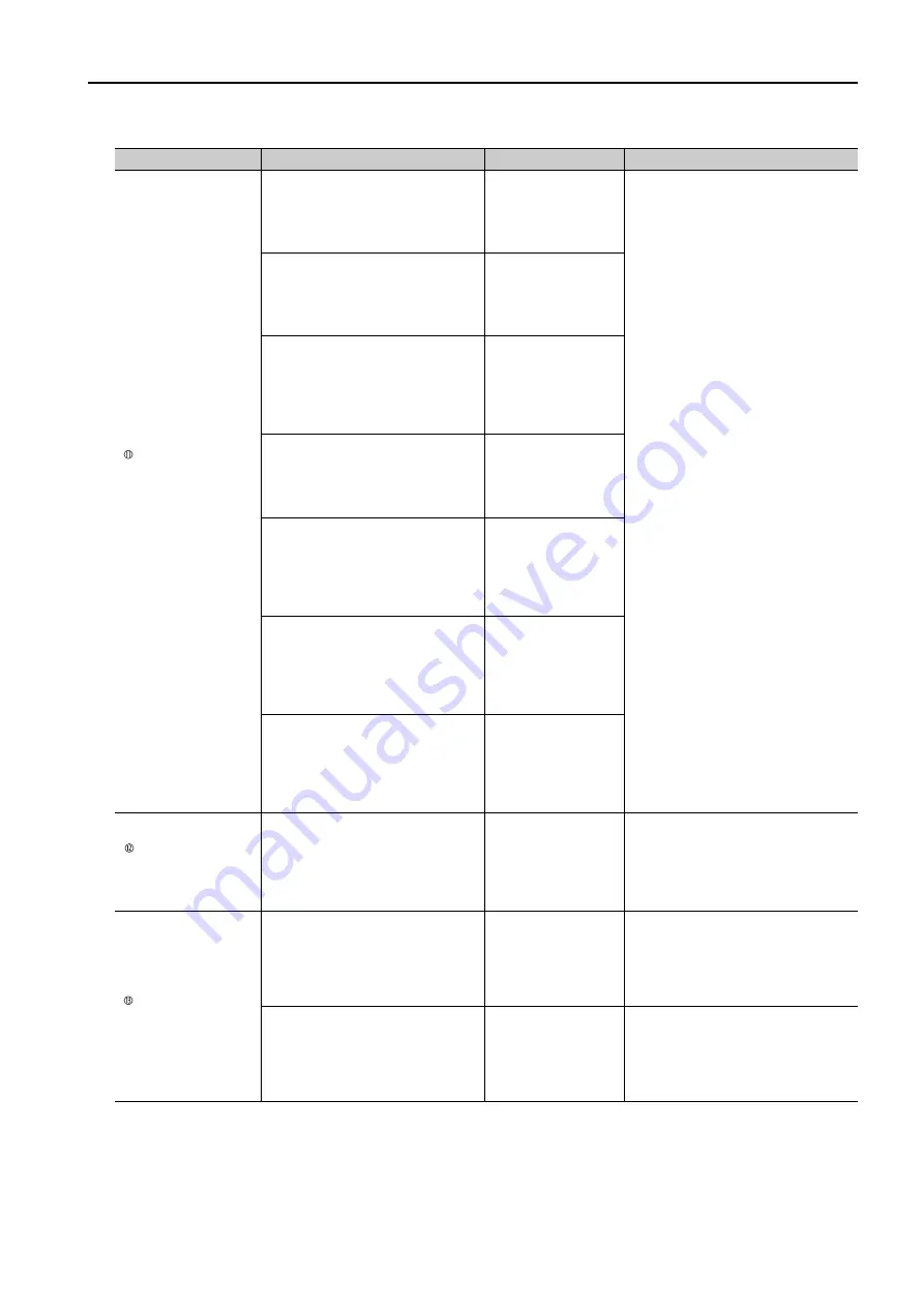 YASKAWA SERVOPACK Sigma 7 Series Product Manual Download Page 9