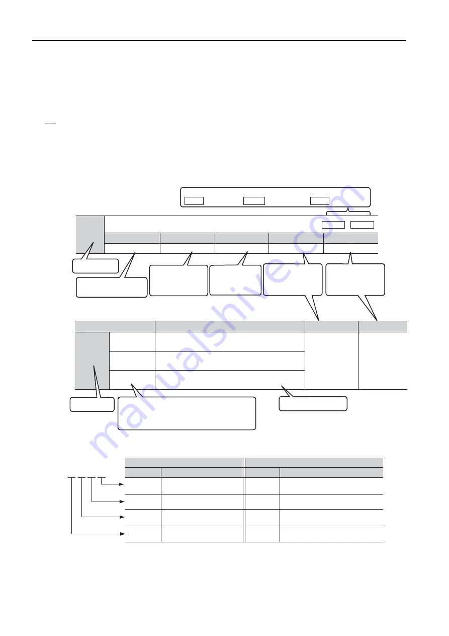 YASKAWA SERVOPACK Sigma 7 Series Product Manual Download Page 12