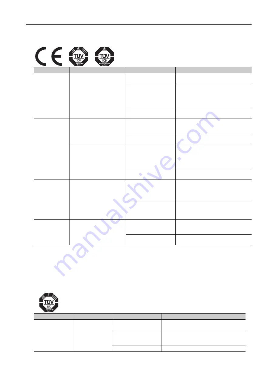 YASKAWA SERVOPACK Sigma 7 Series Product Manual Download Page 27