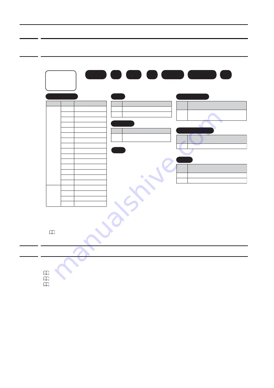 YASKAWA SERVOPACK Sigma 7 Series Product Manual Download Page 35