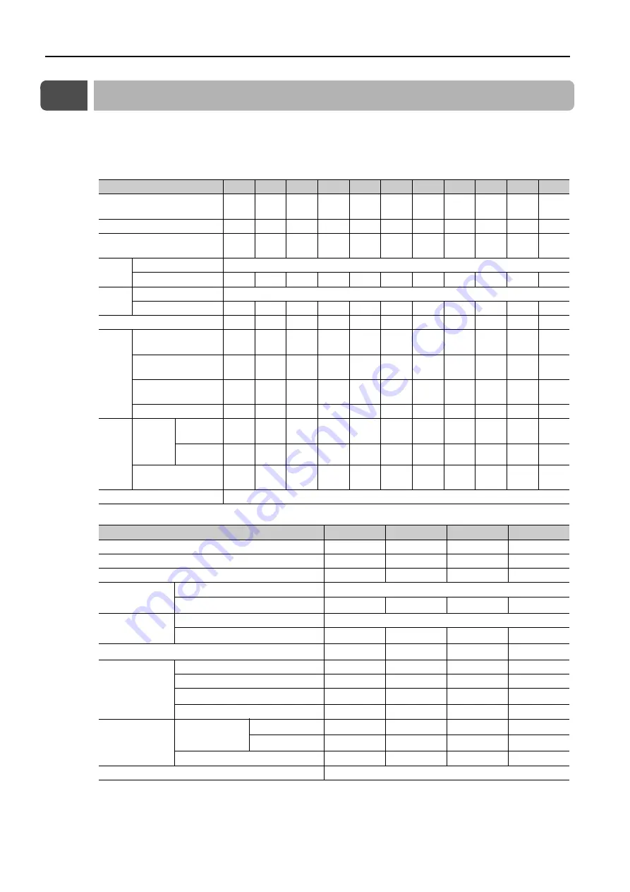 YASKAWA SERVOPACK Sigma 7 Series Product Manual Download Page 44