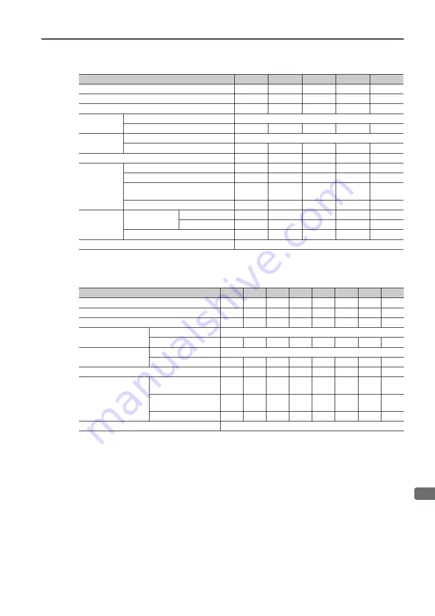 YASKAWA SERVOPACK Sigma 7 Series Product Manual Download Page 45