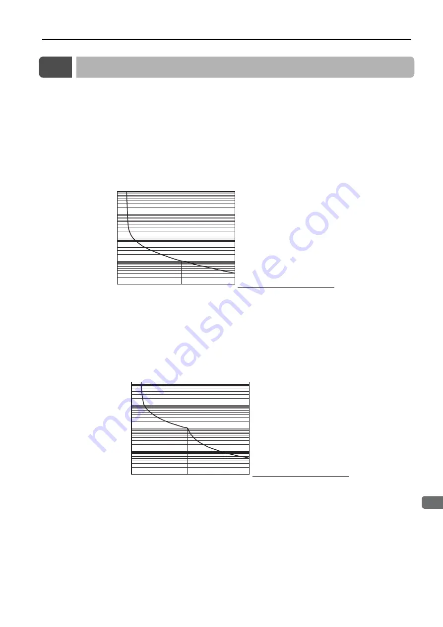 YASKAWA SERVOPACK Sigma 7 Series Product Manual Download Page 47