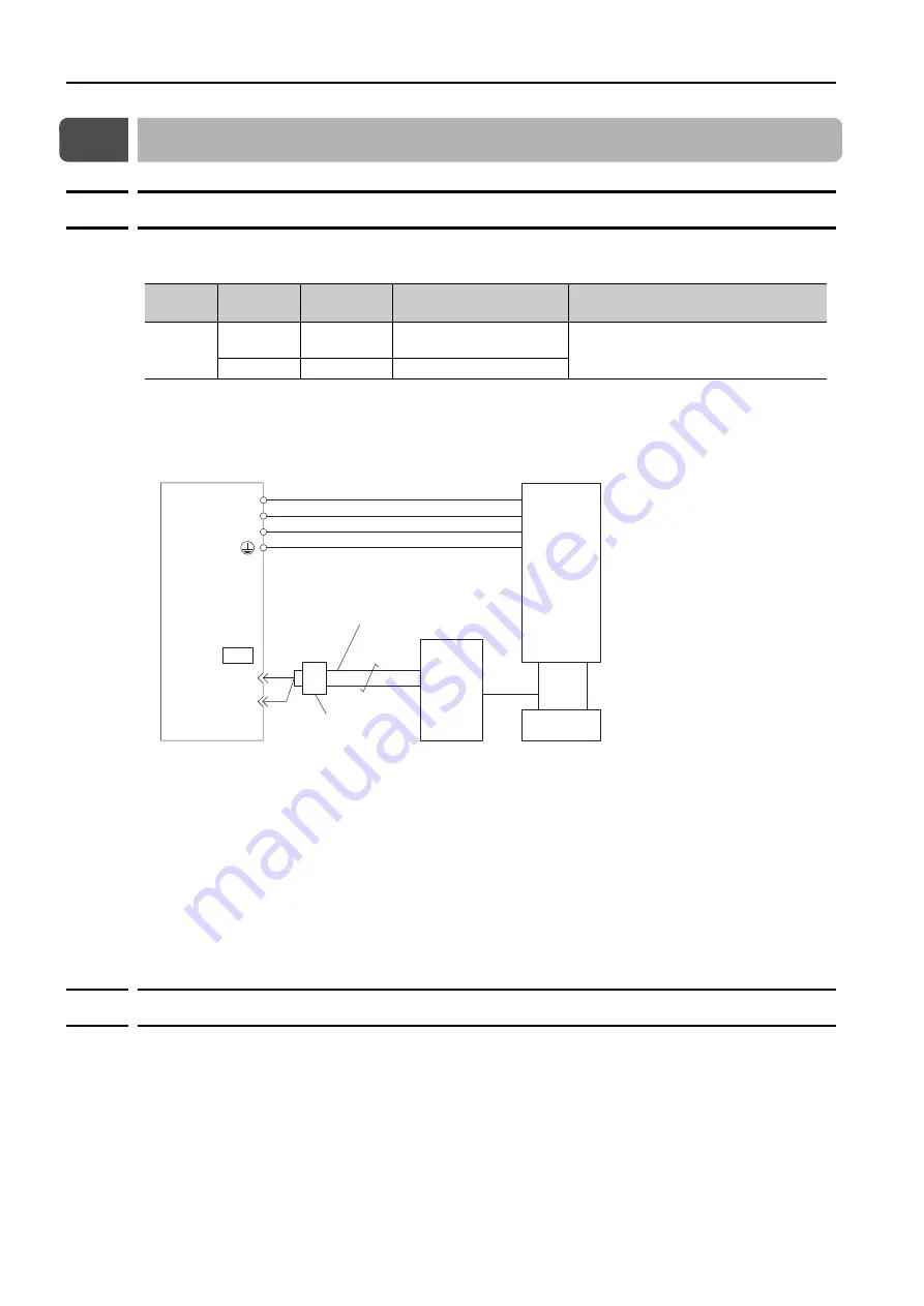 YASKAWA SERVOPACK Sigma 7 Series Product Manual Download Page 54