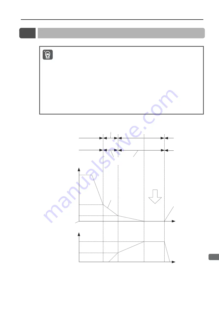 YASKAWA SERVOPACK Sigma 7 Series Product Manual Download Page 55