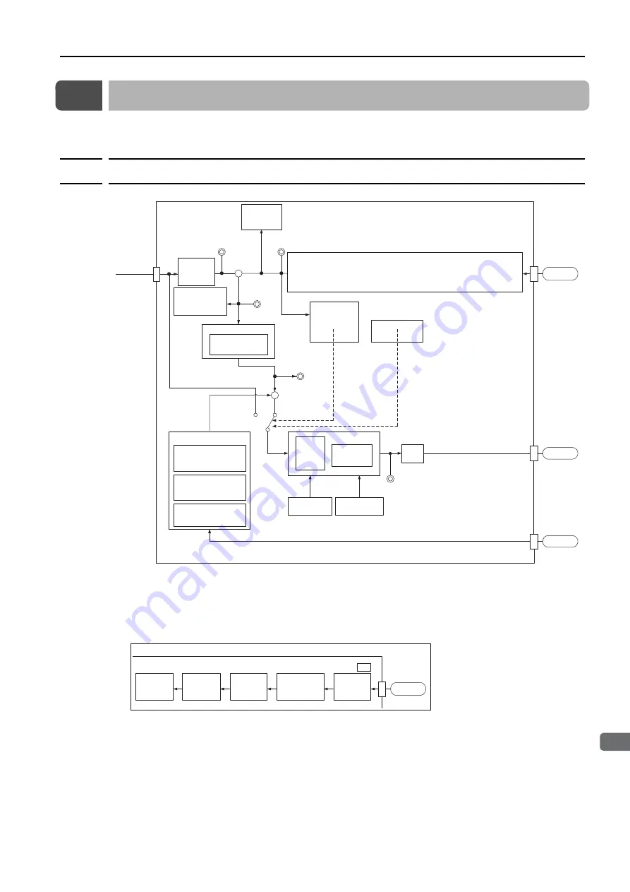 YASKAWA SERVOPACK Sigma 7 Series Product Manual Download Page 57