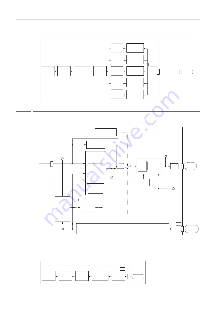 YASKAWA SERVOPACK Sigma 7 Series Product Manual Download Page 58