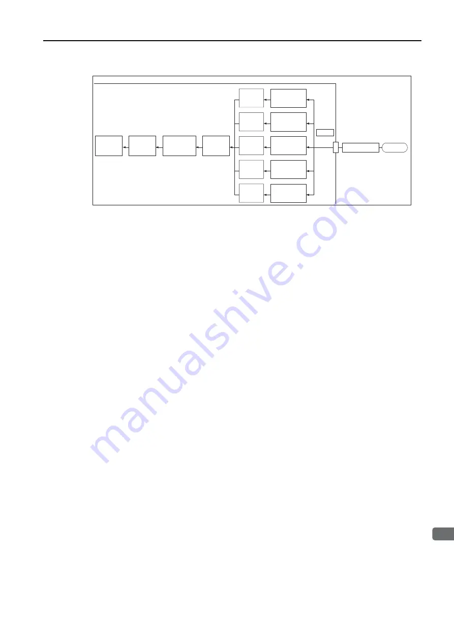 YASKAWA SERVOPACK Sigma 7 Series Product Manual Download Page 59