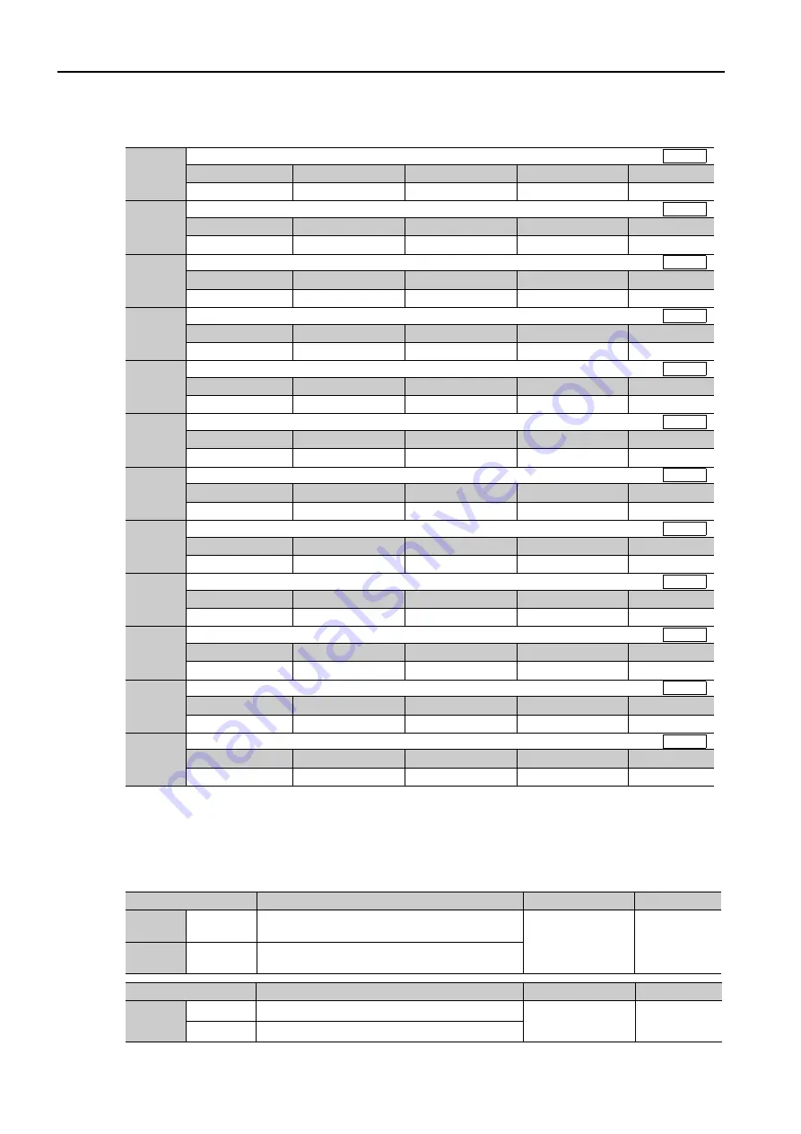 YASKAWA SERVOPACK Sigma 7 Series Product Manual Download Page 62