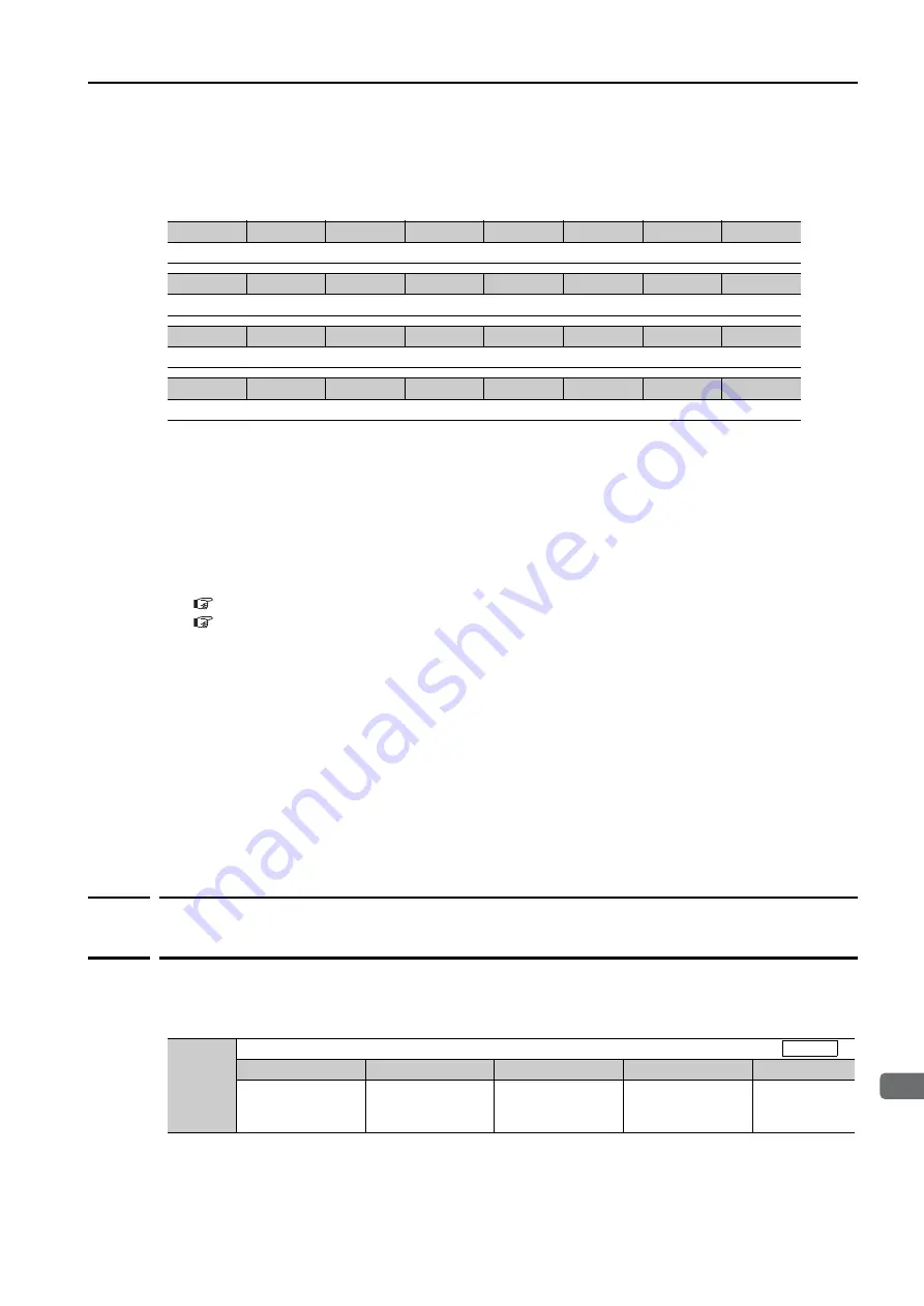 YASKAWA SERVOPACK Sigma 7 Series Product Manual Download Page 63