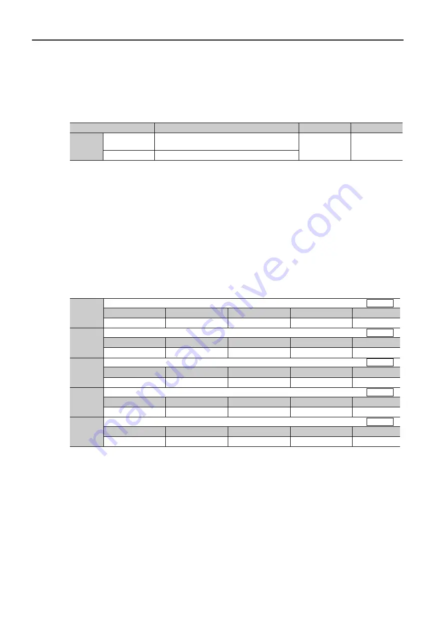 YASKAWA SERVOPACK Sigma 7 Series Product Manual Download Page 64