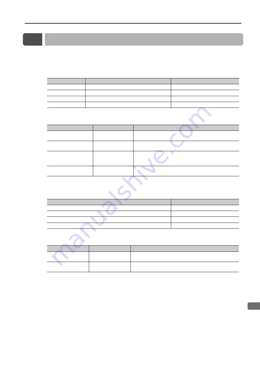 YASKAWA SERVOPACK Sigma 7 Series Product Manual Download Page 73