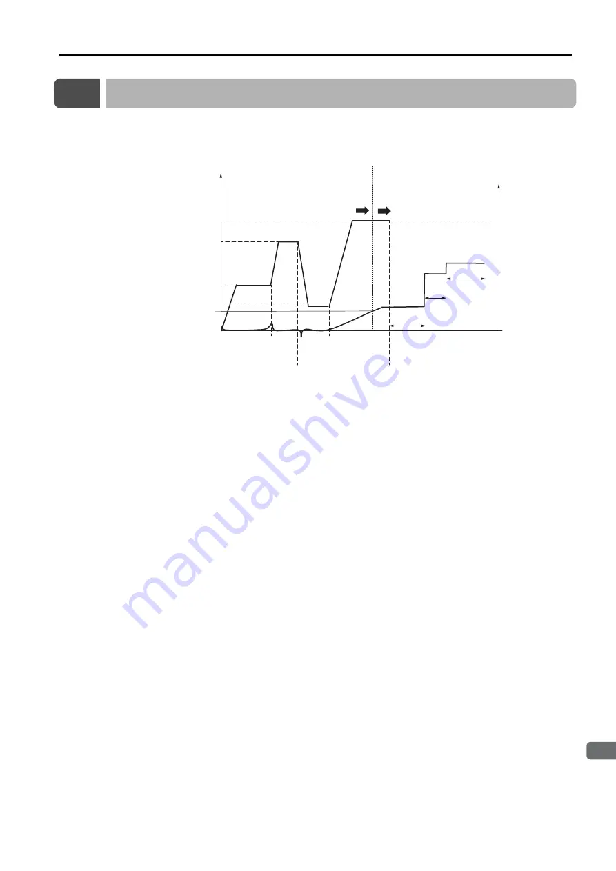 YASKAWA SERVOPACK Sigma 7 Series Product Manual Download Page 76