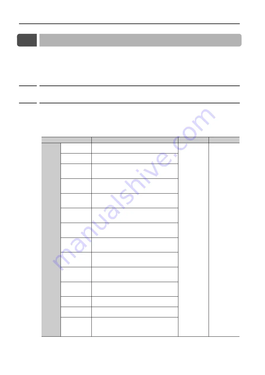 YASKAWA SERVOPACK Sigma 7 Series Product Manual Download Page 77