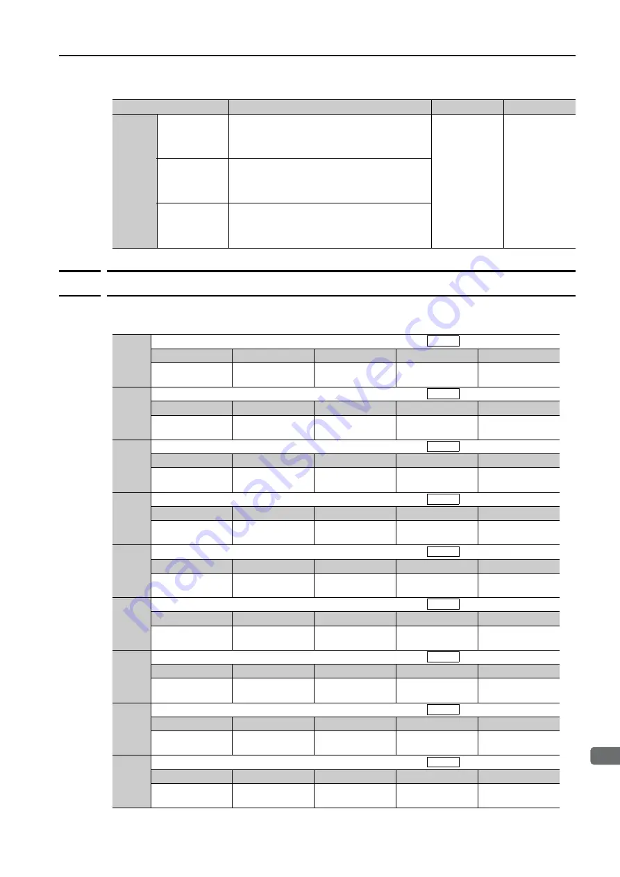 YASKAWA SERVOPACK Sigma 7 Series Product Manual Download Page 78