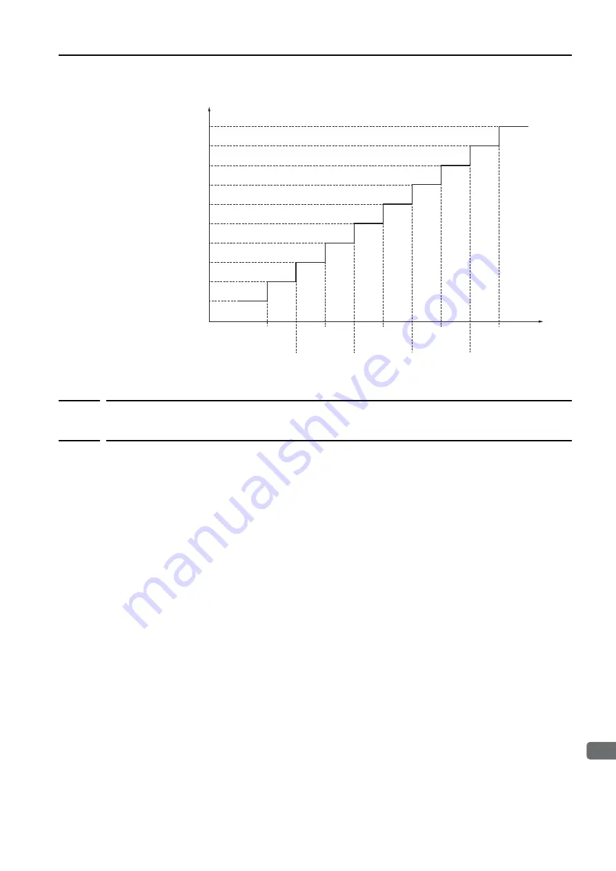 YASKAWA SERVOPACK Sigma 7 Series Product Manual Download Page 80