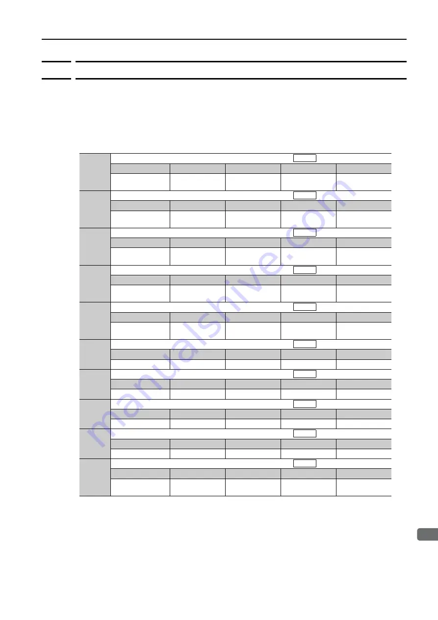 YASKAWA SERVOPACK Sigma 7 Series Product Manual Download Page 84