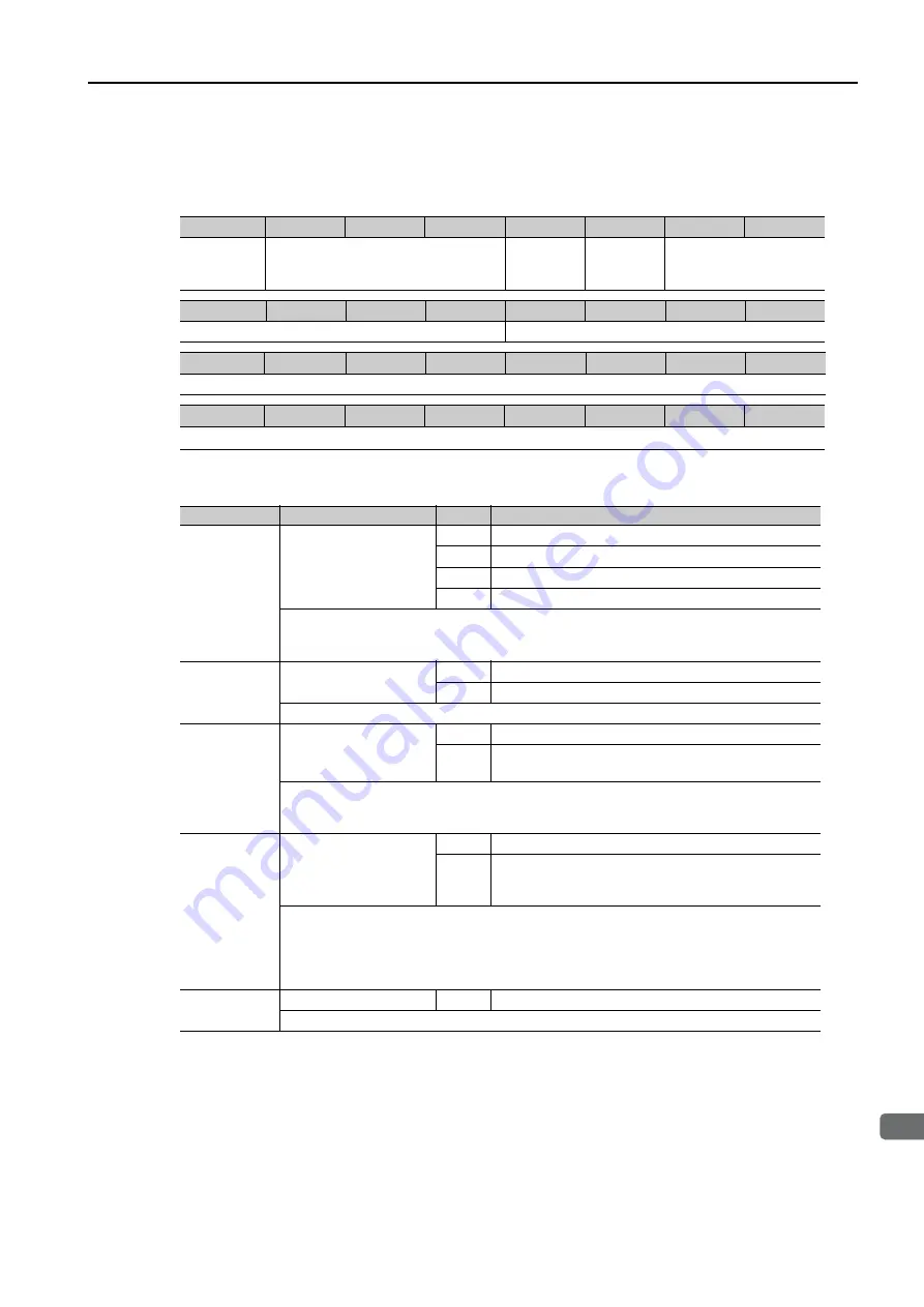 YASKAWA SERVOPACK Sigma 7 Series Product Manual Download Page 88