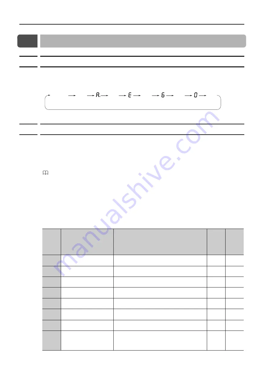 YASKAWA SERVOPACK Sigma 7 Series Product Manual Download Page 90