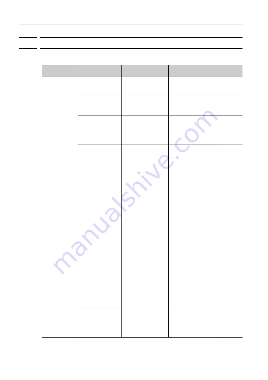 YASKAWA SERVOPACK Sigma 7 Series Product Manual Download Page 96