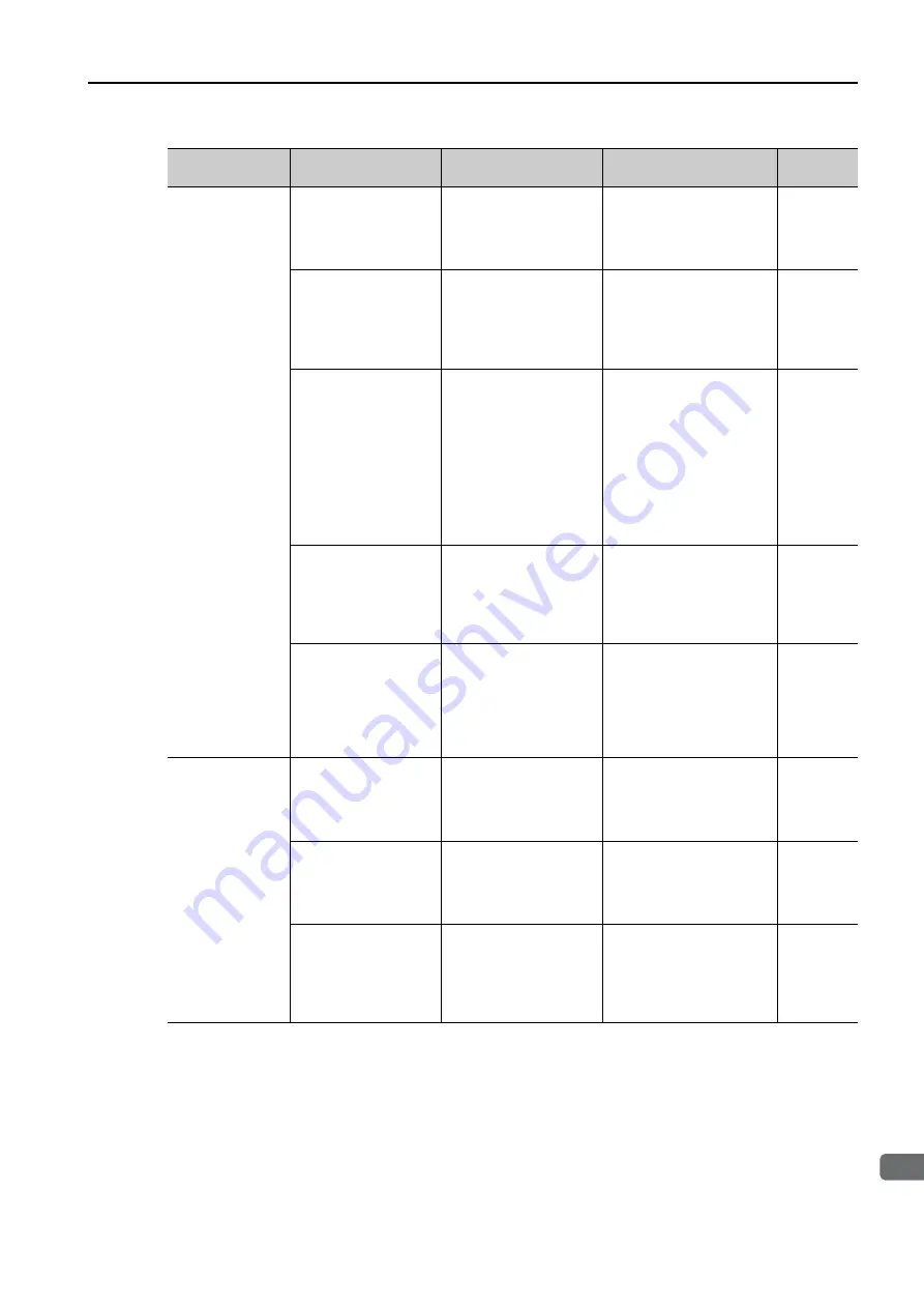 YASKAWA SERVOPACK Sigma 7 Series Product Manual Download Page 117