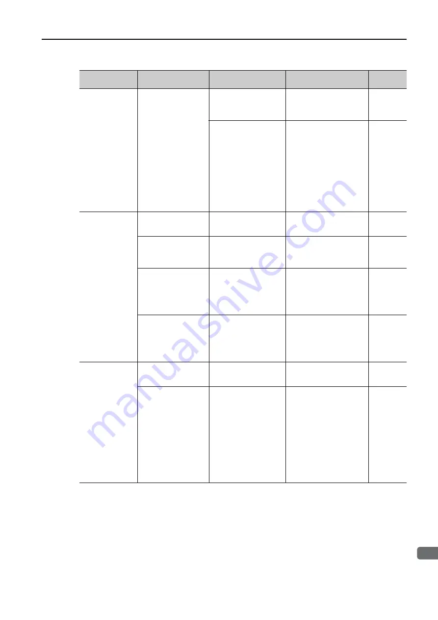 YASKAWA SERVOPACK Sigma 7 Series Product Manual Download Page 125