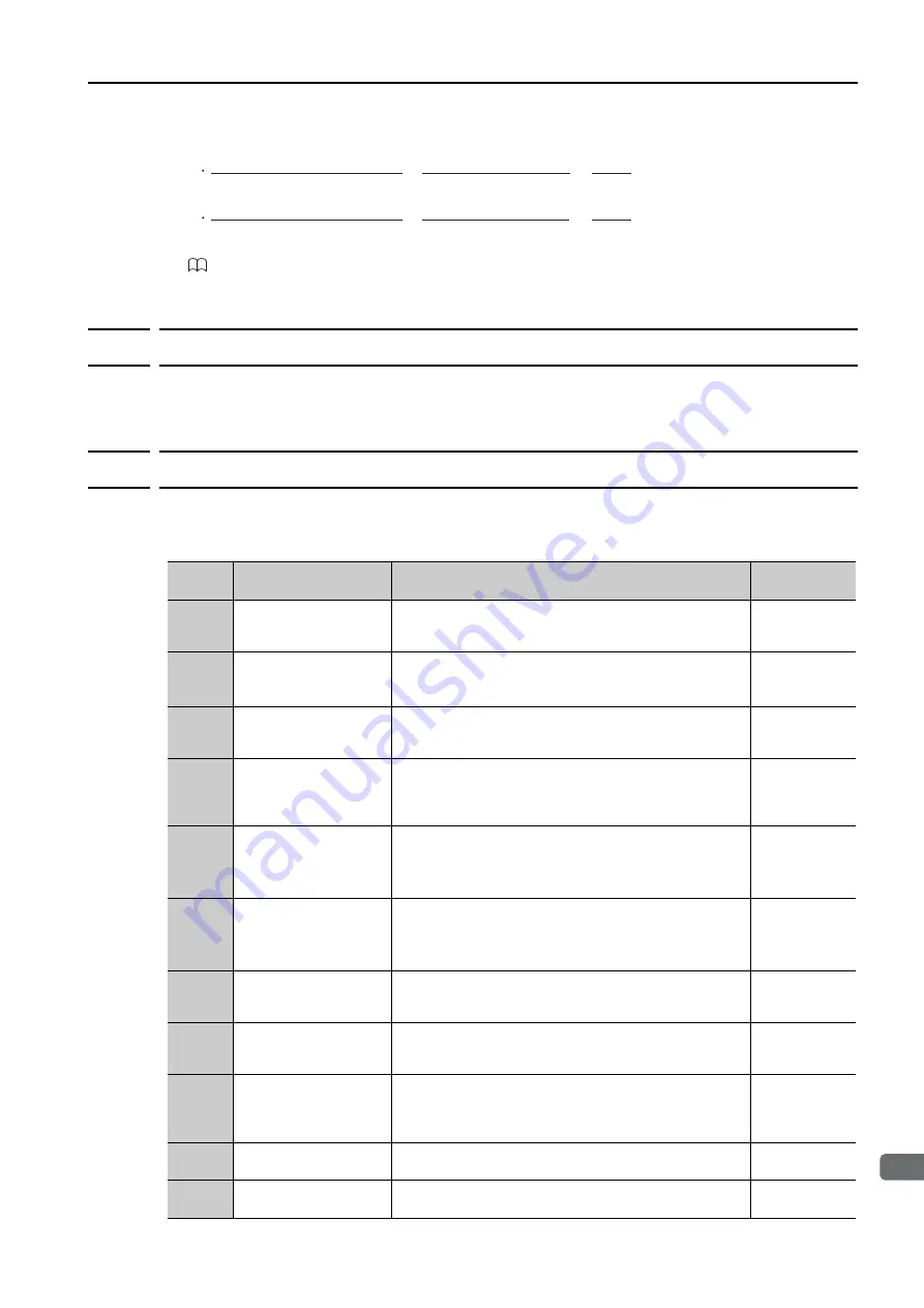 YASKAWA SERVOPACK Sigma 7 Series Product Manual Download Page 127